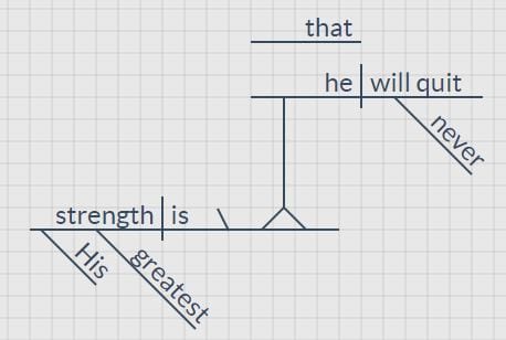 5th grade sentence diagramming